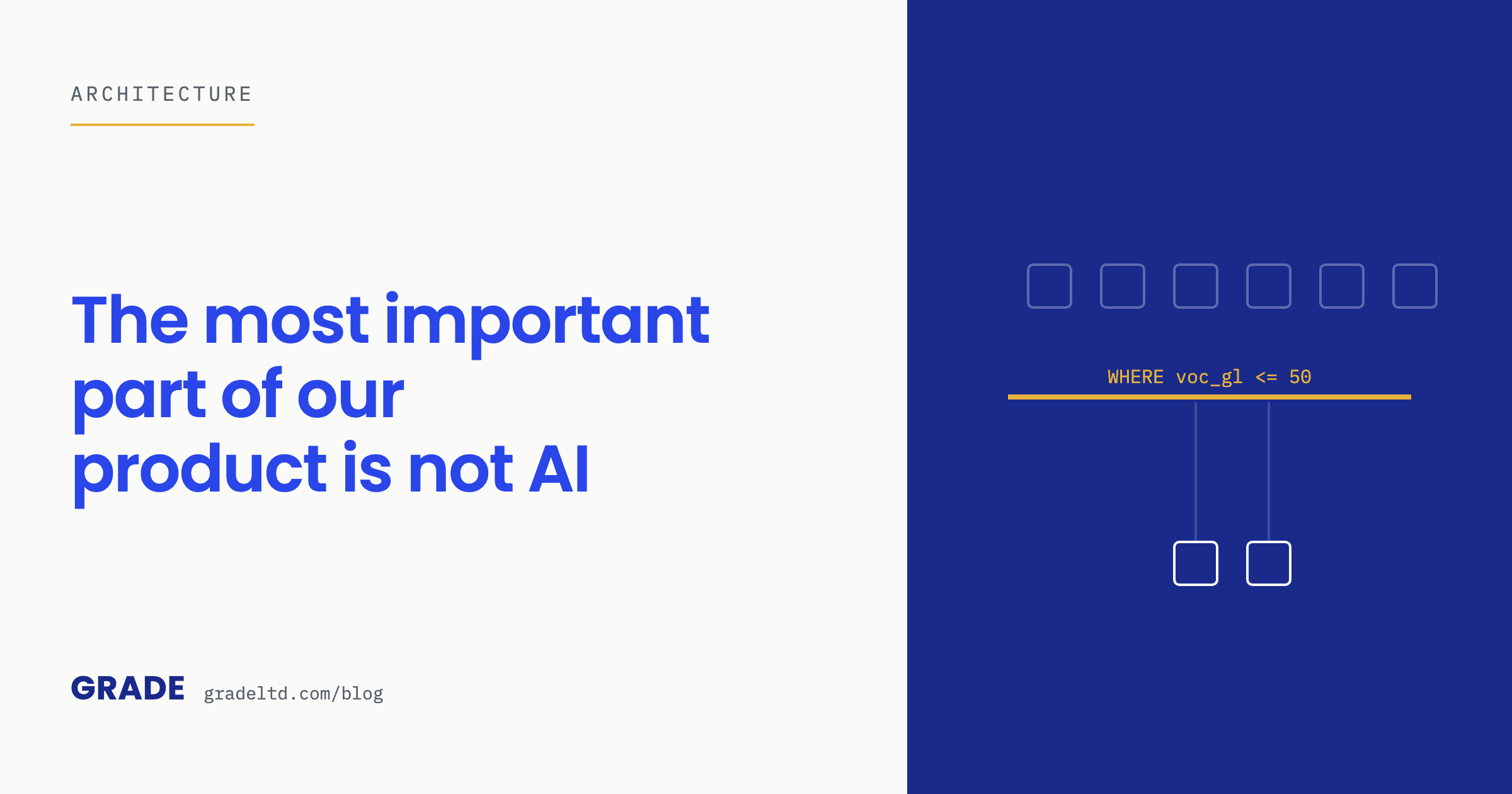 A deterministic WHERE filter narrowing many candidate products down to the few that survive.